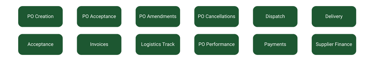 order management